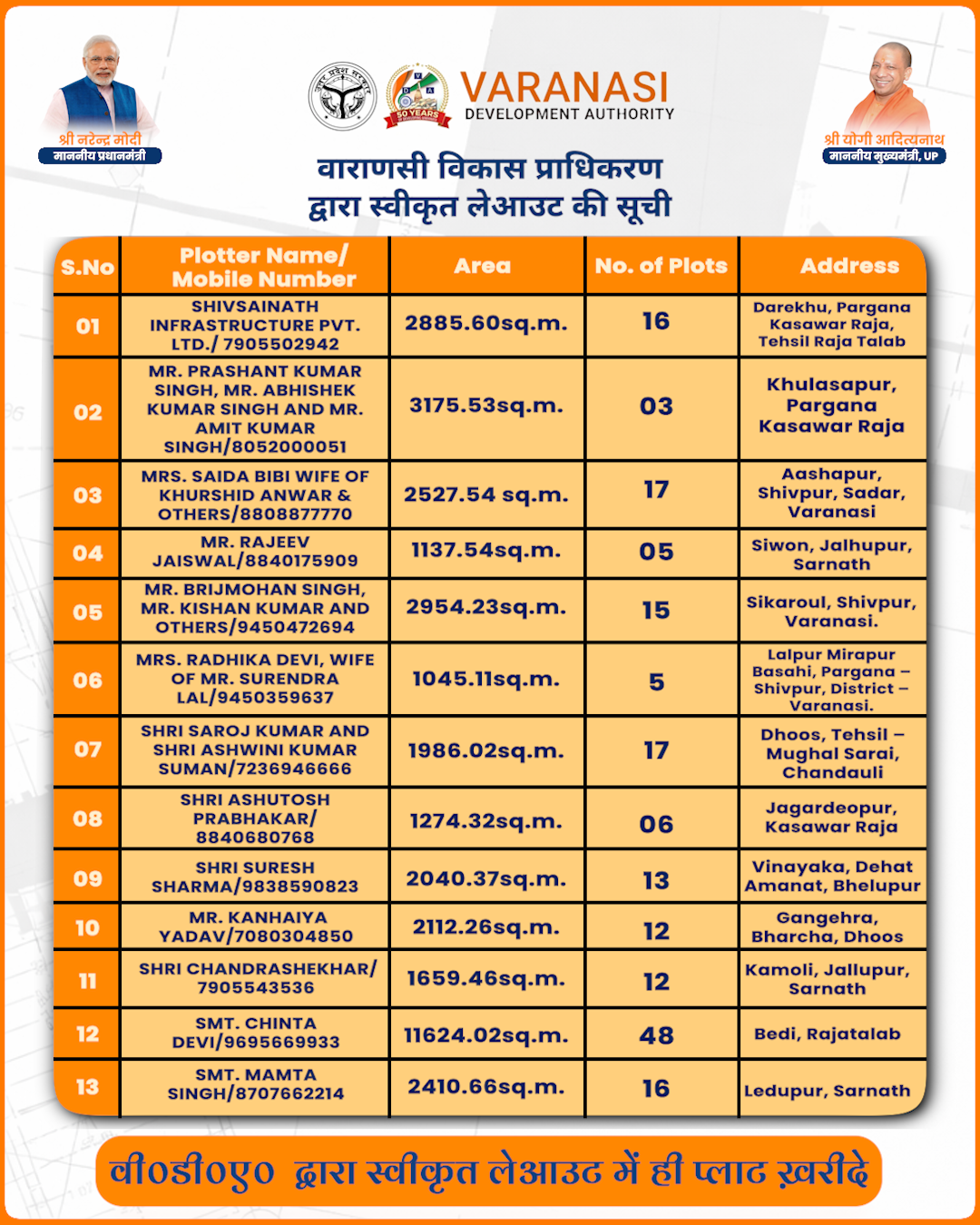 Recently  Approved Layouts