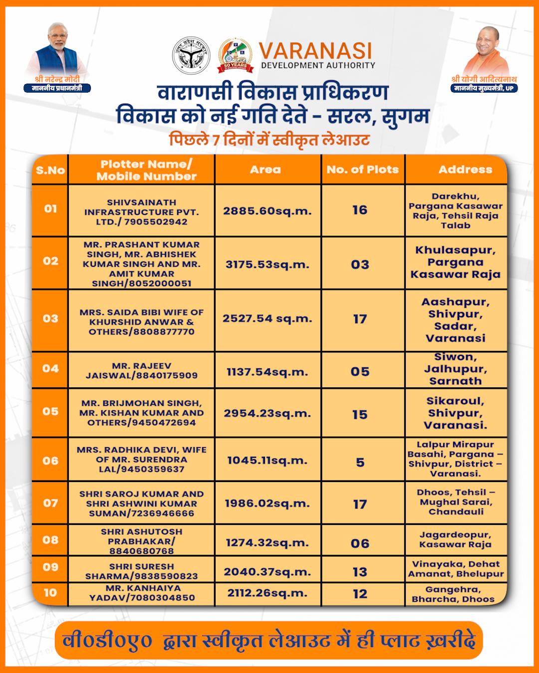 Layout Approved in last 7 days