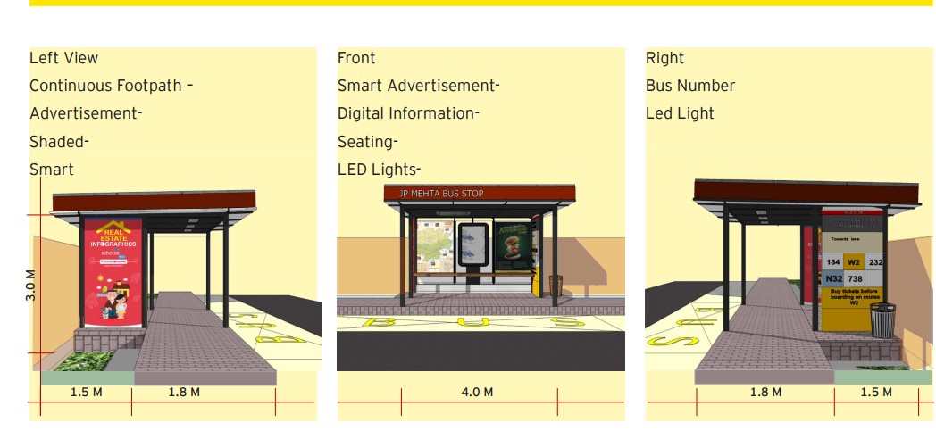 Supply and Installation of Smart Bus Shelters in Varanasi
